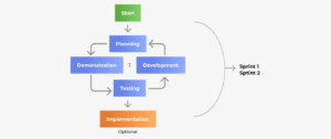 Software Product Development Life Cycle—Full Guide For 2022 - 21