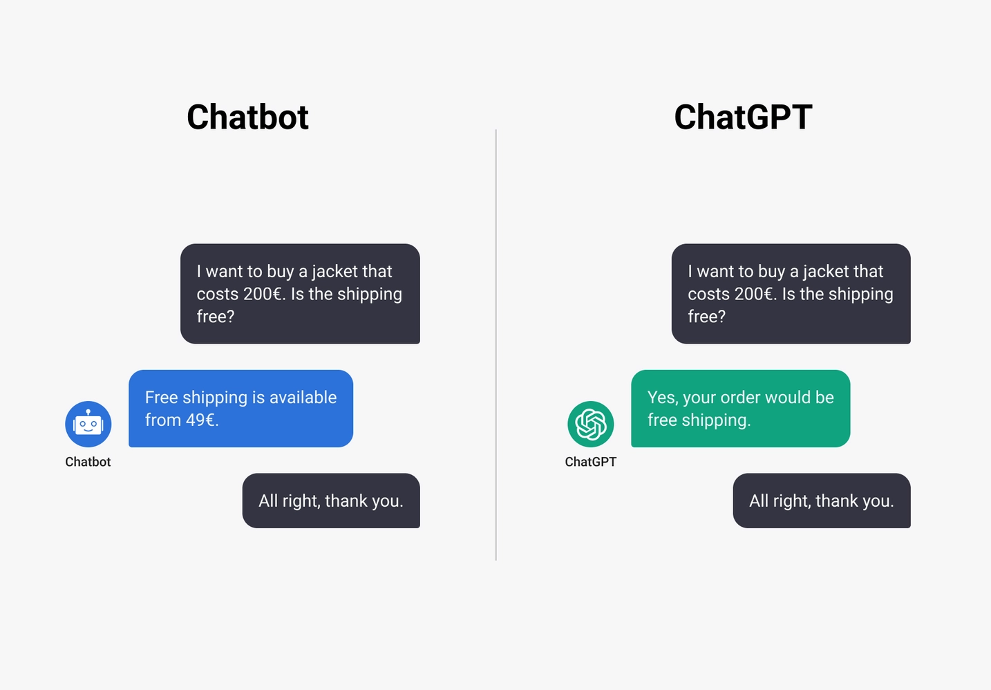 ChatGPT vs Standard chatbot