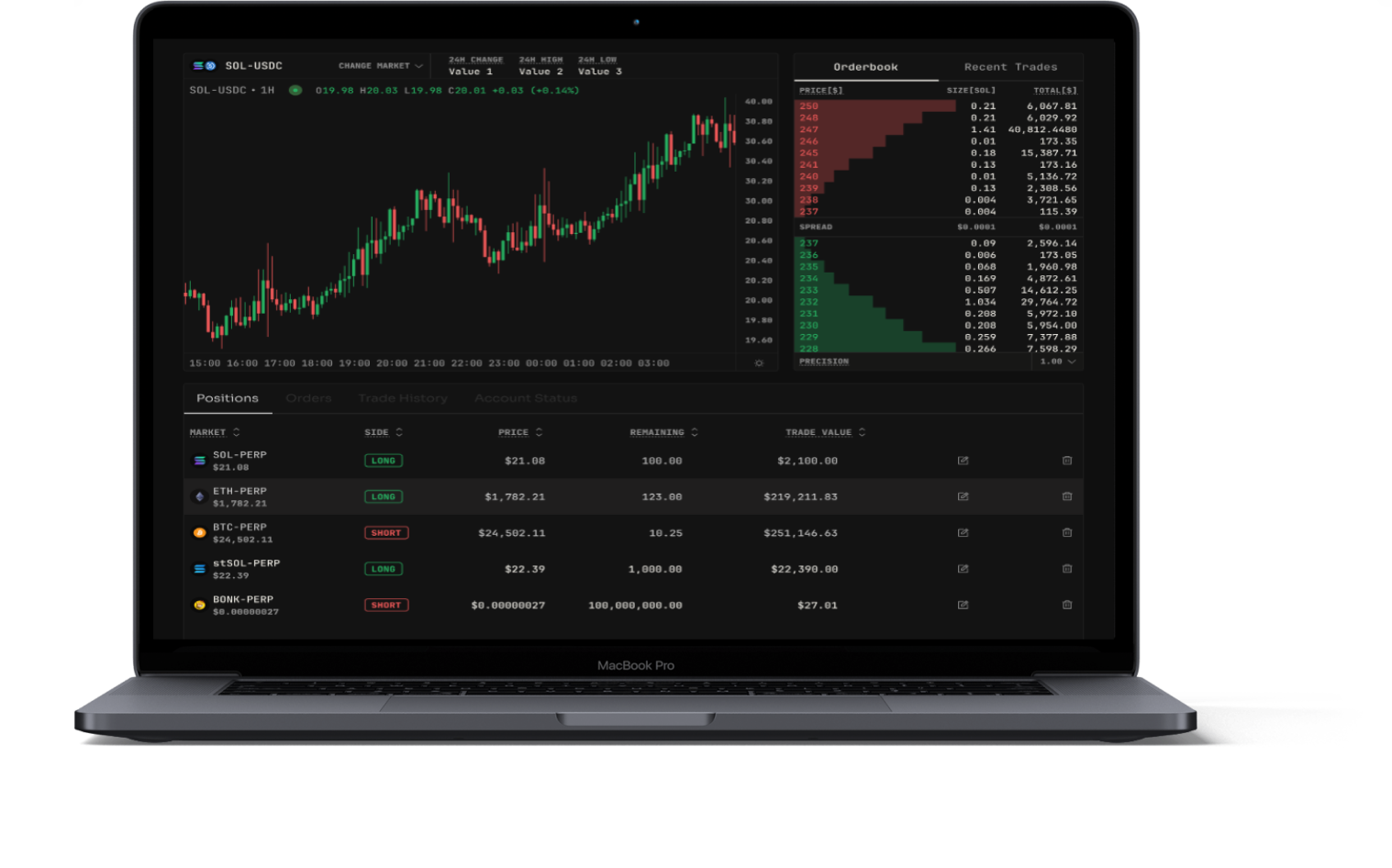 dex trading platform